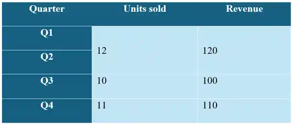 微软Microsoft 365重磅升级!无障碍助手体验全面革新