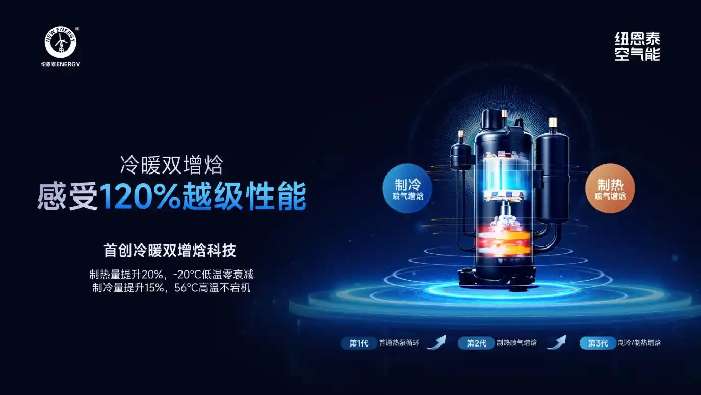 纽恩泰T+智擎Pro：十大疑问全解析，颠覆你对家电的认知