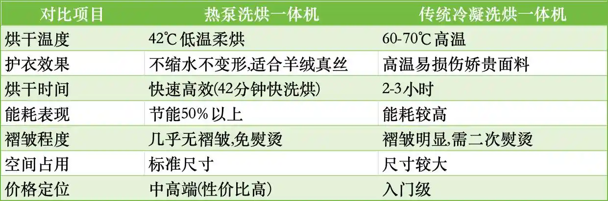海信洗衣机登顶热泵洗烘榜，双11爆款实力引爆家电市场