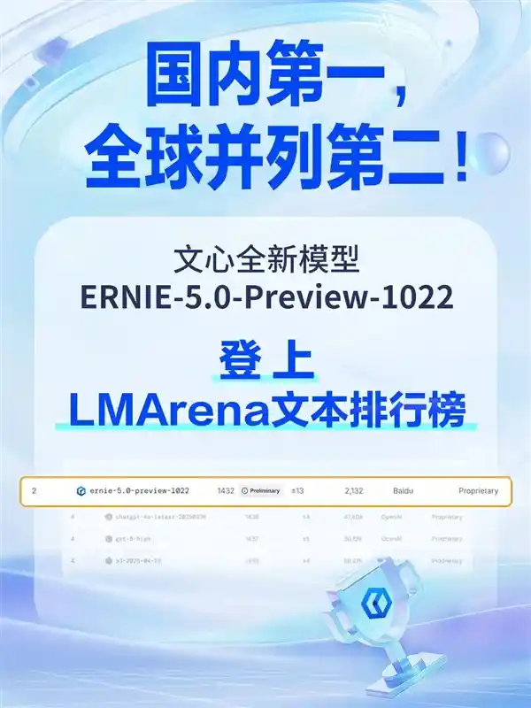 文心大模型5.0 Preview登顶LMArena，文本能力领跑国内