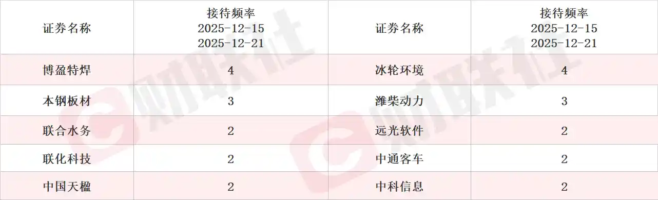 L4智驾破界Robotaxi！无人驾驶概念股单日狂飙12%，机构扎堆调研引爆资本新风口