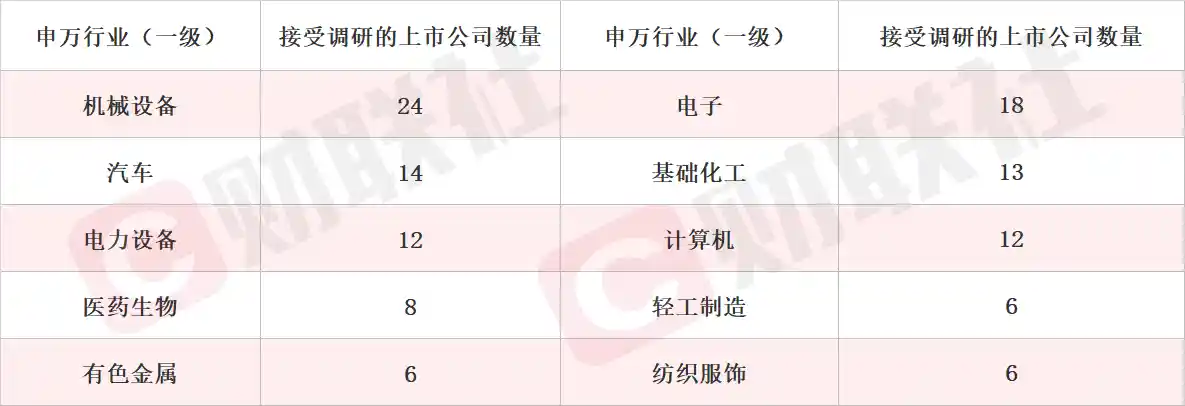 L4智驾破界Robotaxi！无人驾驶概念股单日狂飙12%，机构扎堆调研引爆资本新风口