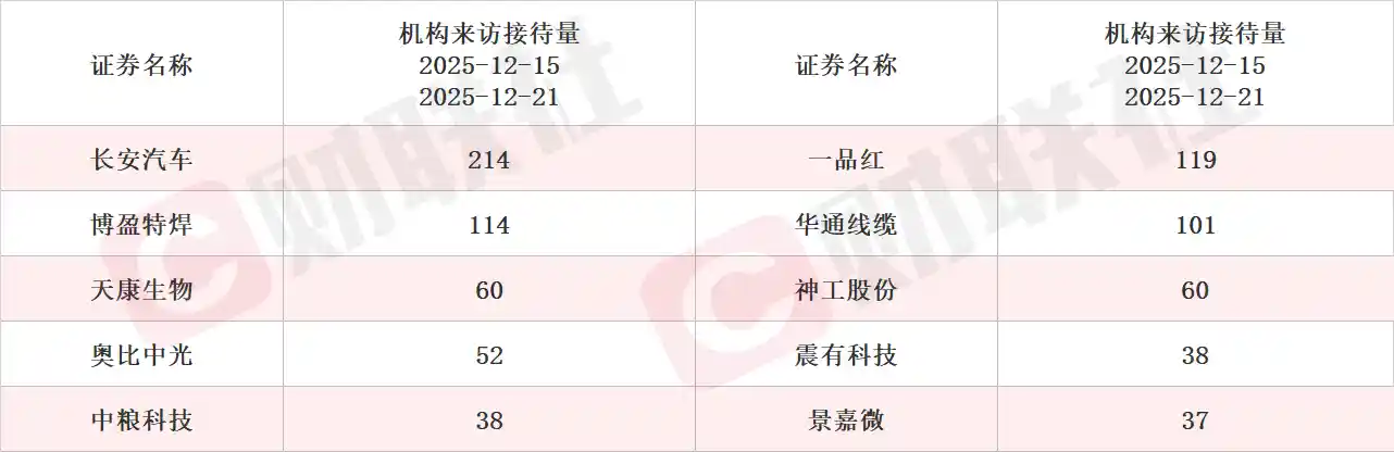L4智驾破界Robotaxi！无人驾驶概念股单日狂飙12%，机构扎堆调研引爆资本新风口