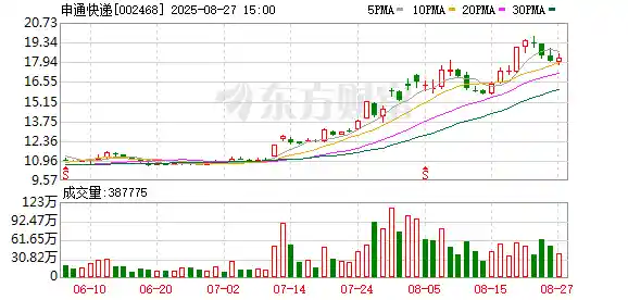 科创债首秀 申通快递科技赋能加速跑