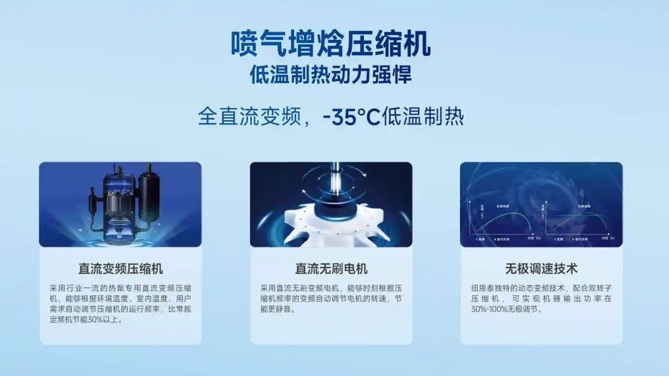 氟系统对决水系统!纽恩泰U+双能TOP旗舰冷暖机颠覆来袭,谁主沉浮?