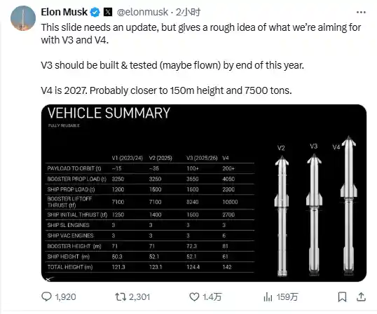 马斯克重磅预告：星舰回收或将揭晓于第13至15次试飞！