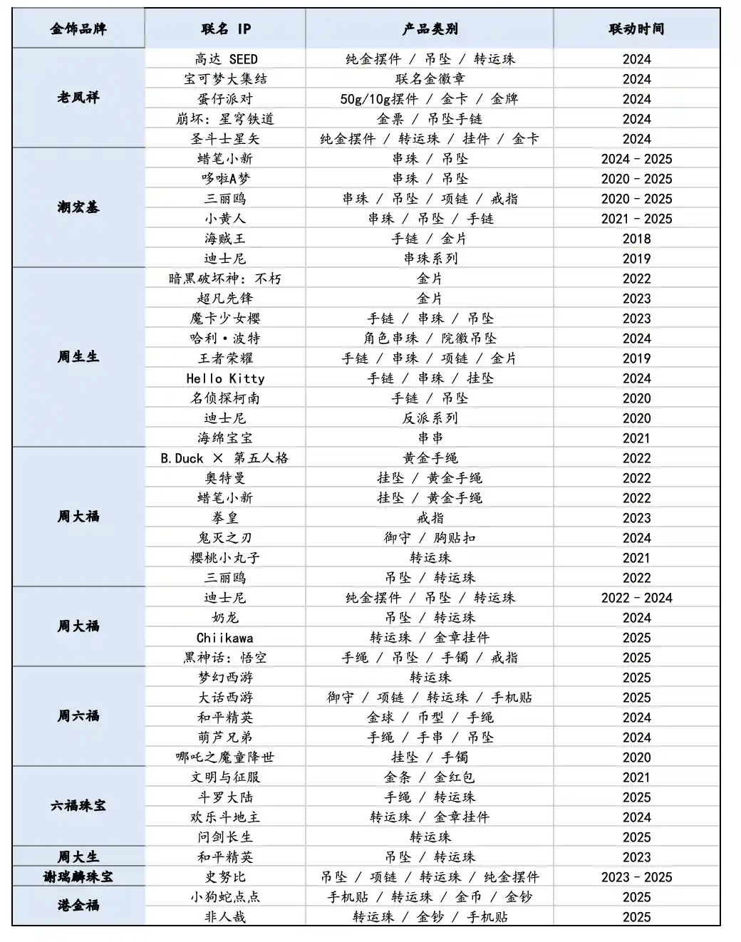 一克‘痛金’卖2000元？黄金企业掘金‘谷子经济’新风口