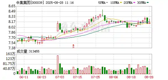 港股狂飙!中集集团4月上演股价神话,背后竟藏惊人布局
