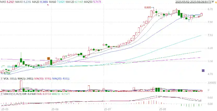 港股4个月翻倍，中集集团暗藏哪些逆袭密码？