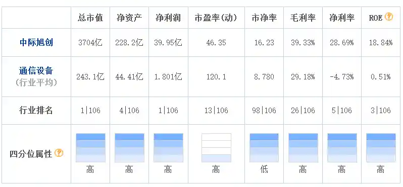 中际旭创上半年双增破纪录 首推4.44亿中期现金分红引爆市场