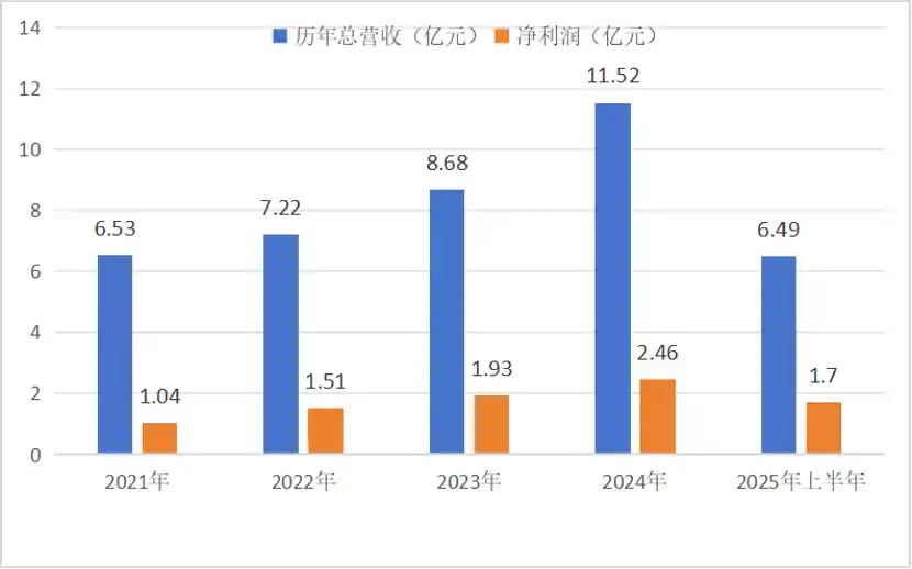 百龙创园：甜蜜突围，创新赛道上的稳健飞跃