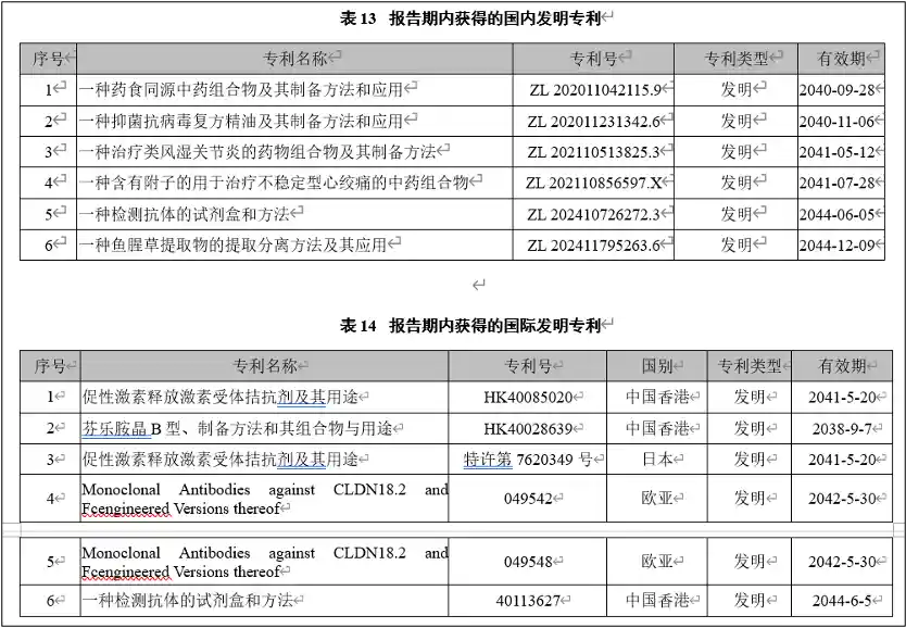 以岭药业上半年净利暴涨26%至6.69亿，高研发投入引爆增长新引擎