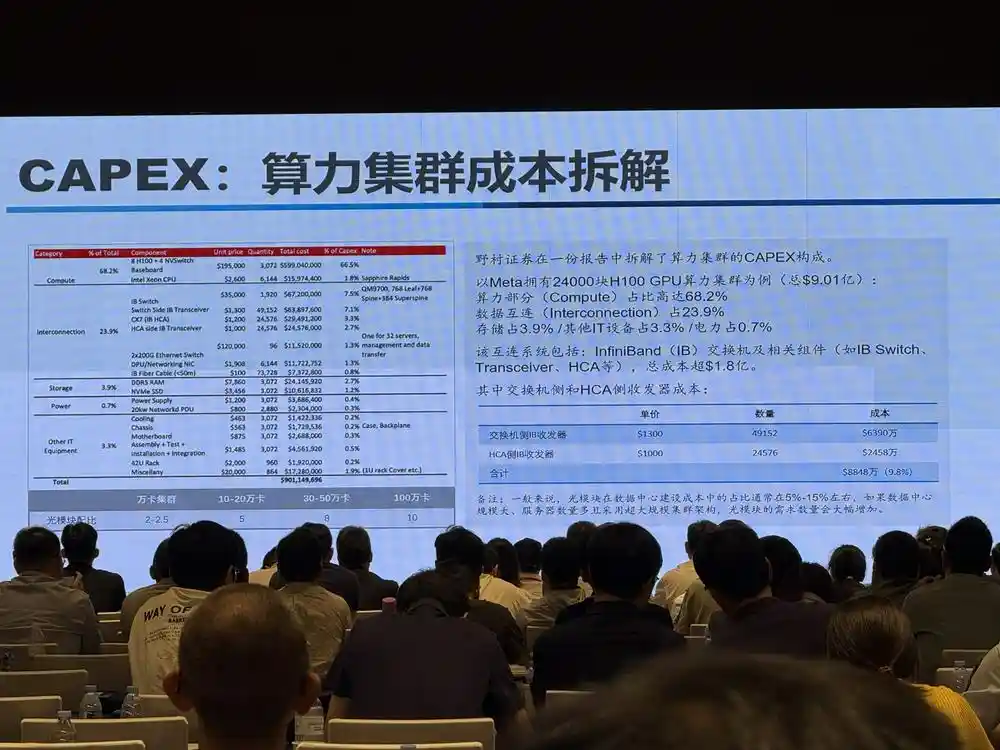 1.6T光芯片集体亮相,AI光通信赛道暗流涌动