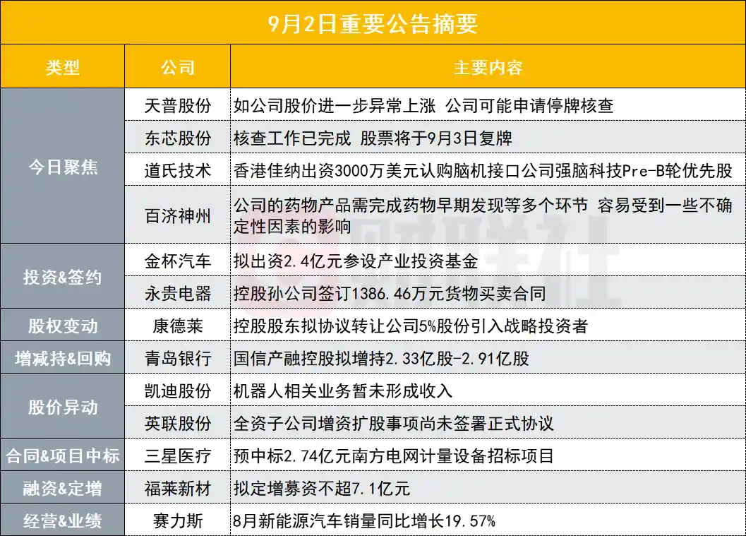 八连板黑马突发布股价异动预警，或因暴涨申请停牌核查