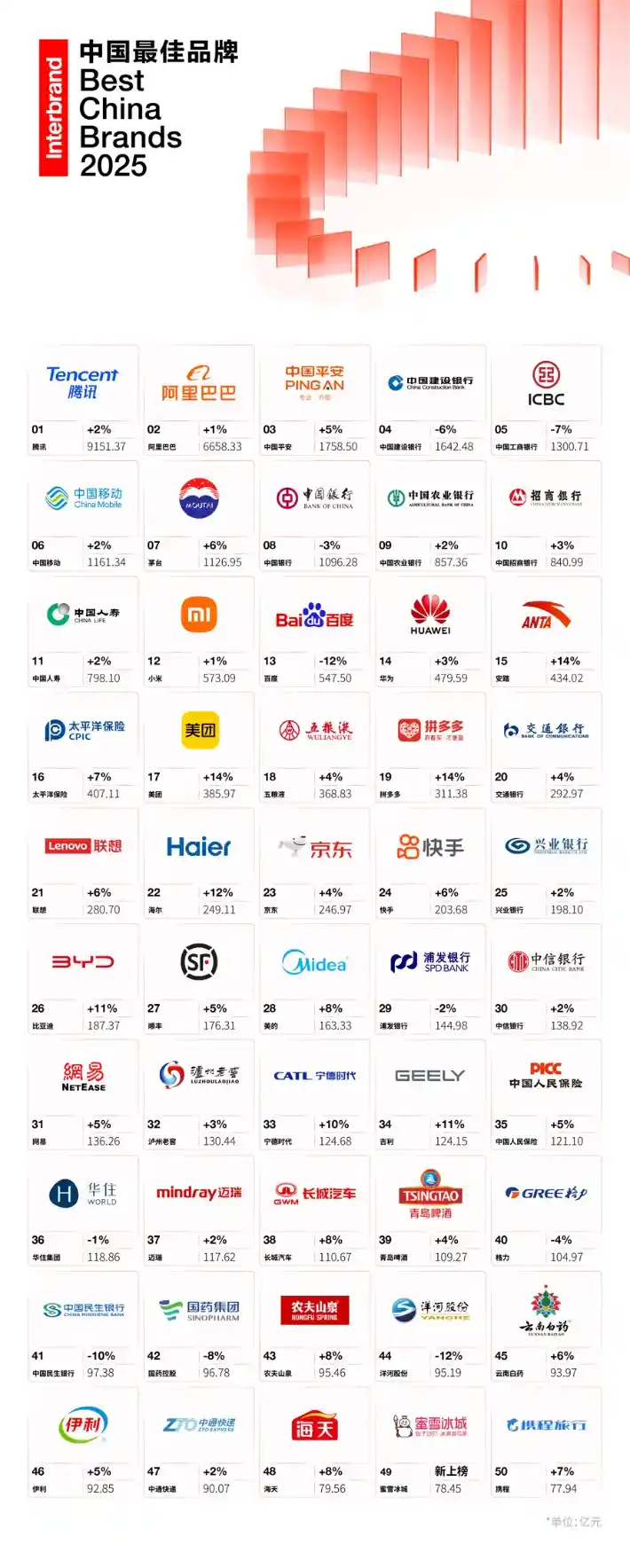 中国品牌逆袭全球:创新力爆发重塑世界榜单