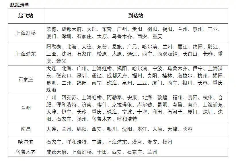 春运宠物专列上线！春秋航空133条航线开启毛孩子空中春运之旅