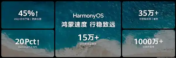 鸿蒙5/6终端突破5000万大关，华为再创智能生态新纪录