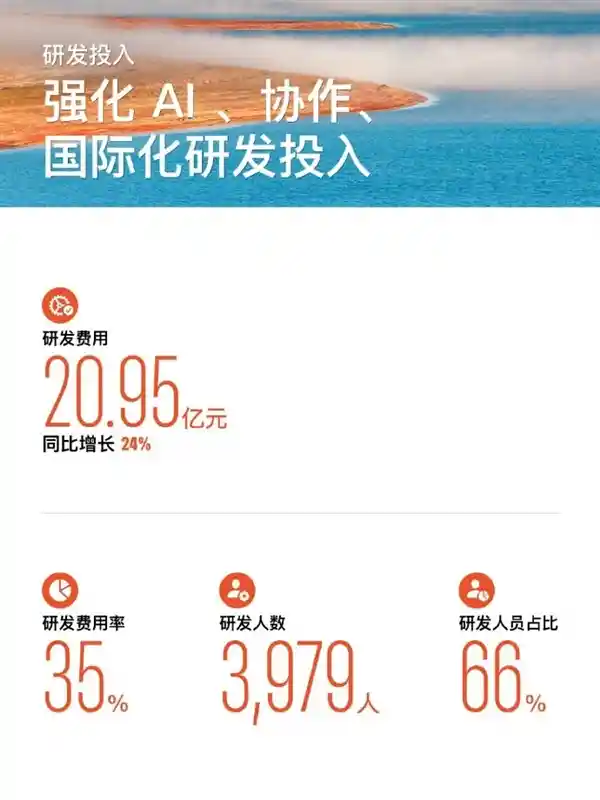 破6.78亿！WPS月活登顶国产办公新巅峰，雷军深夜发贺电引爆全网