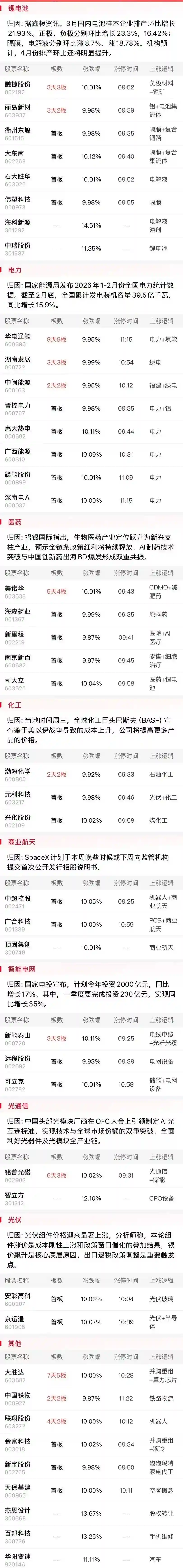 3月26日午间涨停风云：谁在暗中发力？