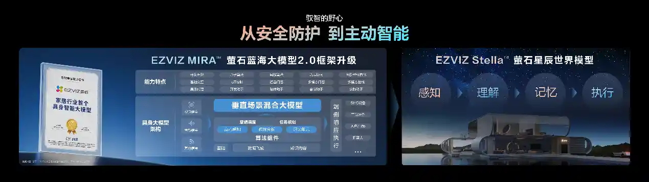 萤石2026新品发布会:全栈自研AI重塑视觉物联新纪元
