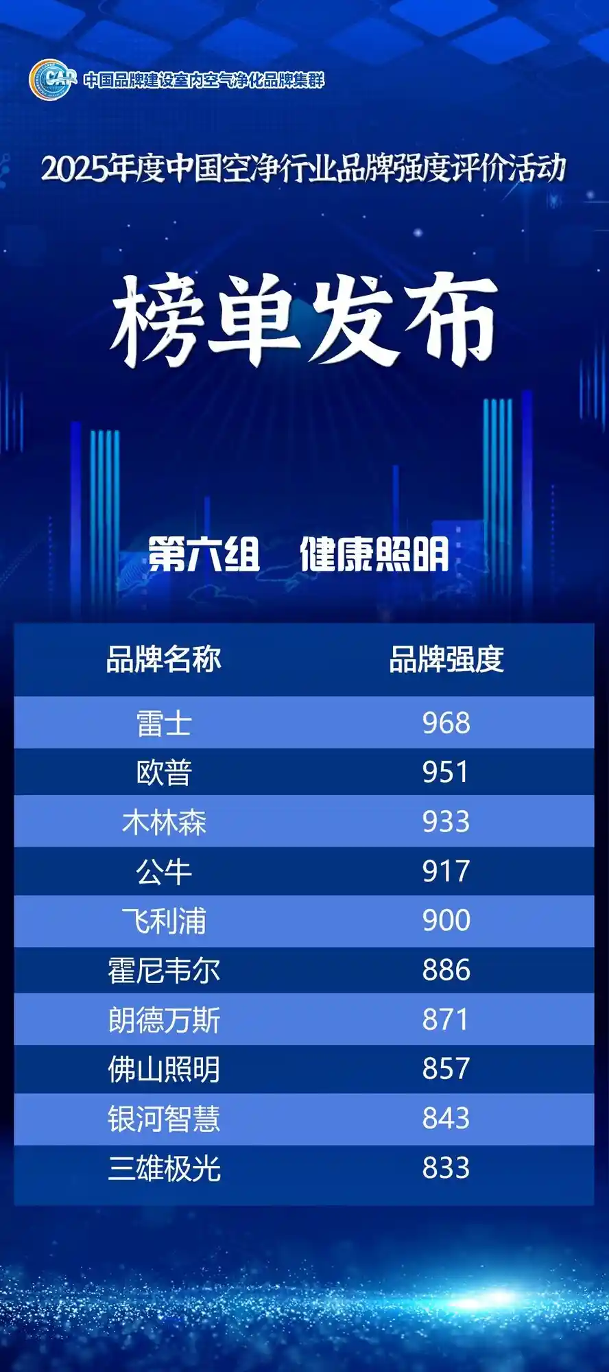 中国空净品牌强榜首发!2025行业品牌强度TOP榜单震撼揭晓