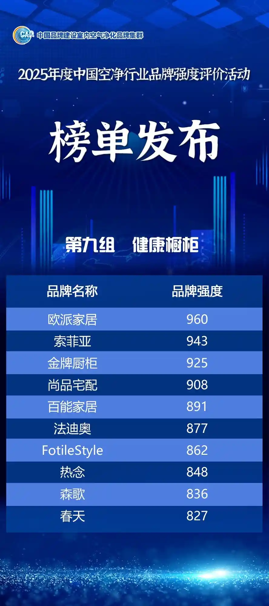中国空净品牌强榜首发!2025行业品牌强度TOP榜单震撼揭晓